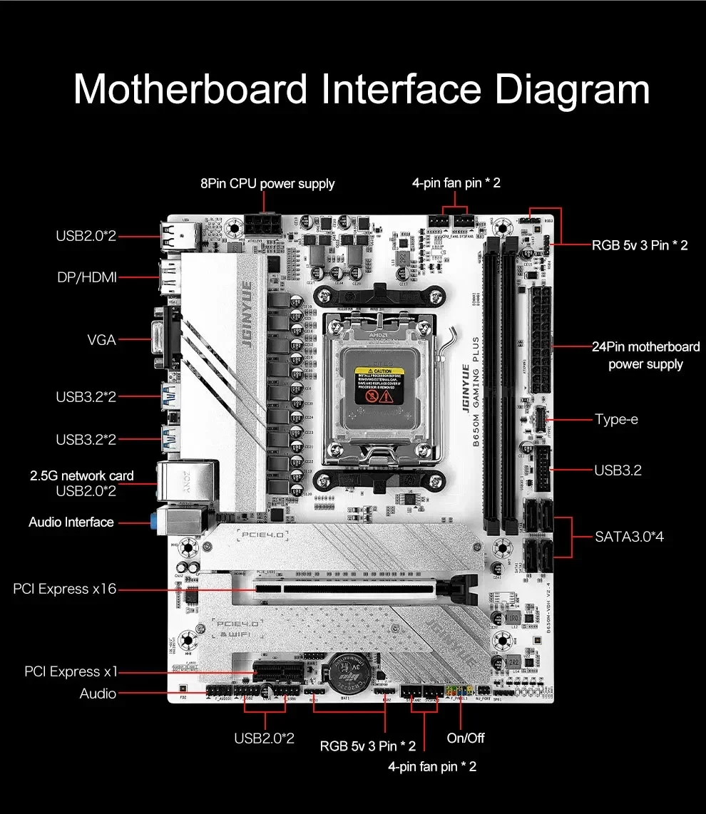 JGINYUE B650M GAMING PLUS Moth - đánh giá và giá Ddr5 16Gb 6000Mhz