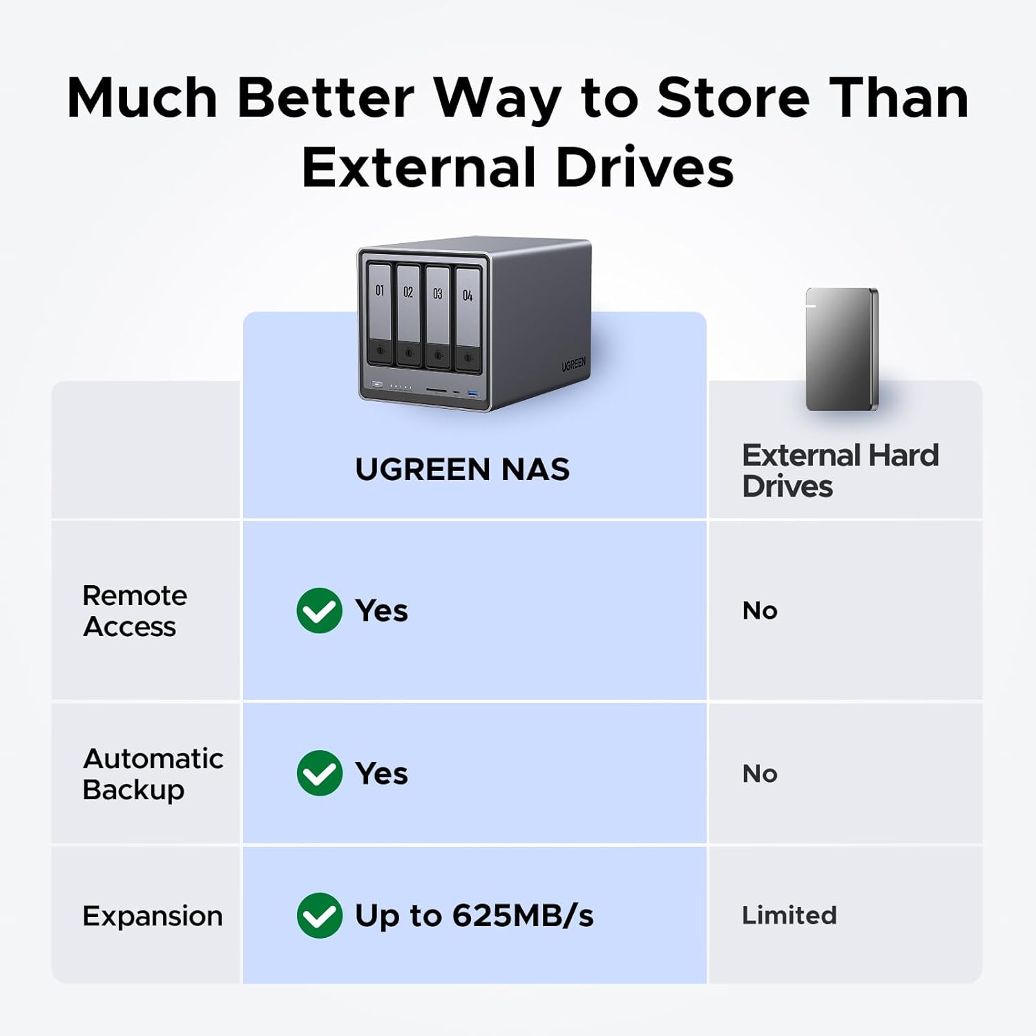 NASync DXP4800 4-Bay Desktop N - đánh giá và giá Ddr5 8Gb
