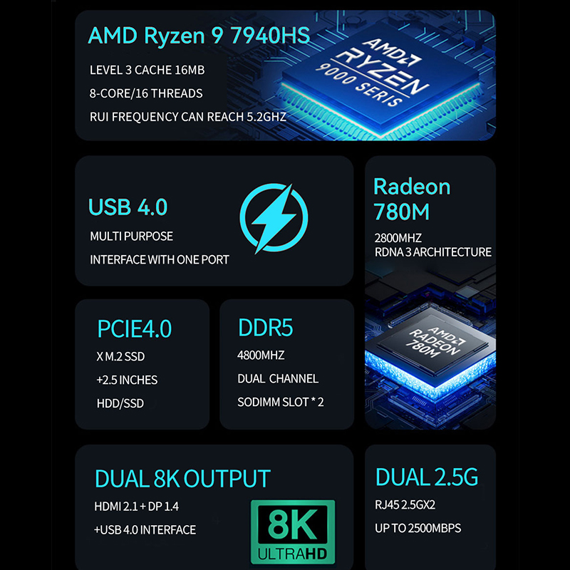 AMD Ryzen Mini PC R7 7840HS R9 - đánh giá và giá Ddr5 4800Mhz