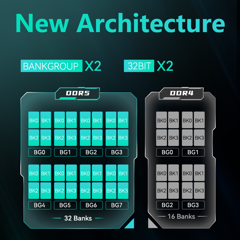 GUDGA Memoria Ram DDR5 8GB/16G - đánh giá và giá Ddr5 16Gb 6000Mhz