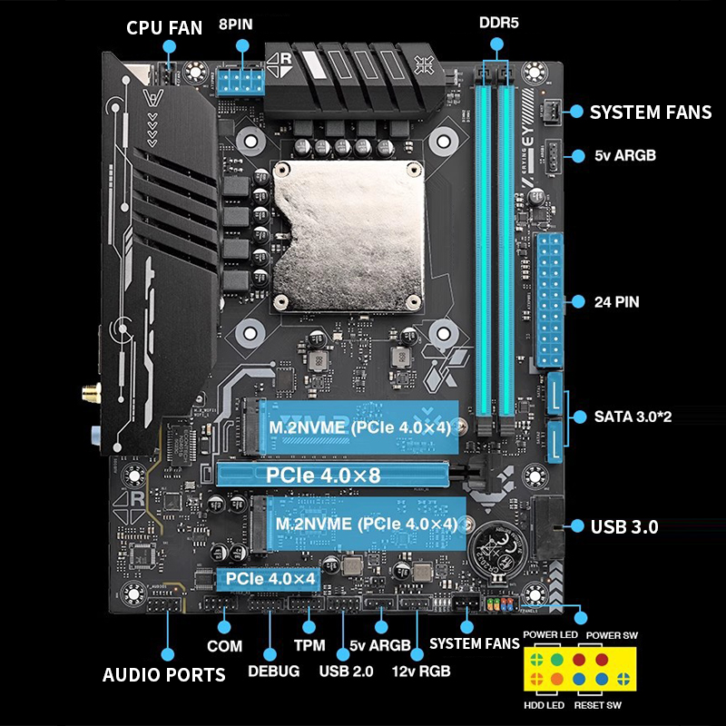 Ultra-125H Motherboard with On - đánh giá và giá Ddr5 64Gb