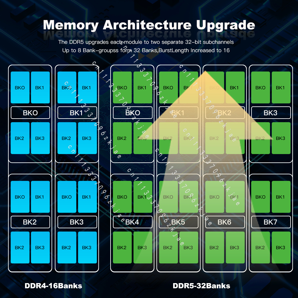 High Quality DDR5 RAM 8GB 16GB - đánh giá và giá Ddr5 32Gb