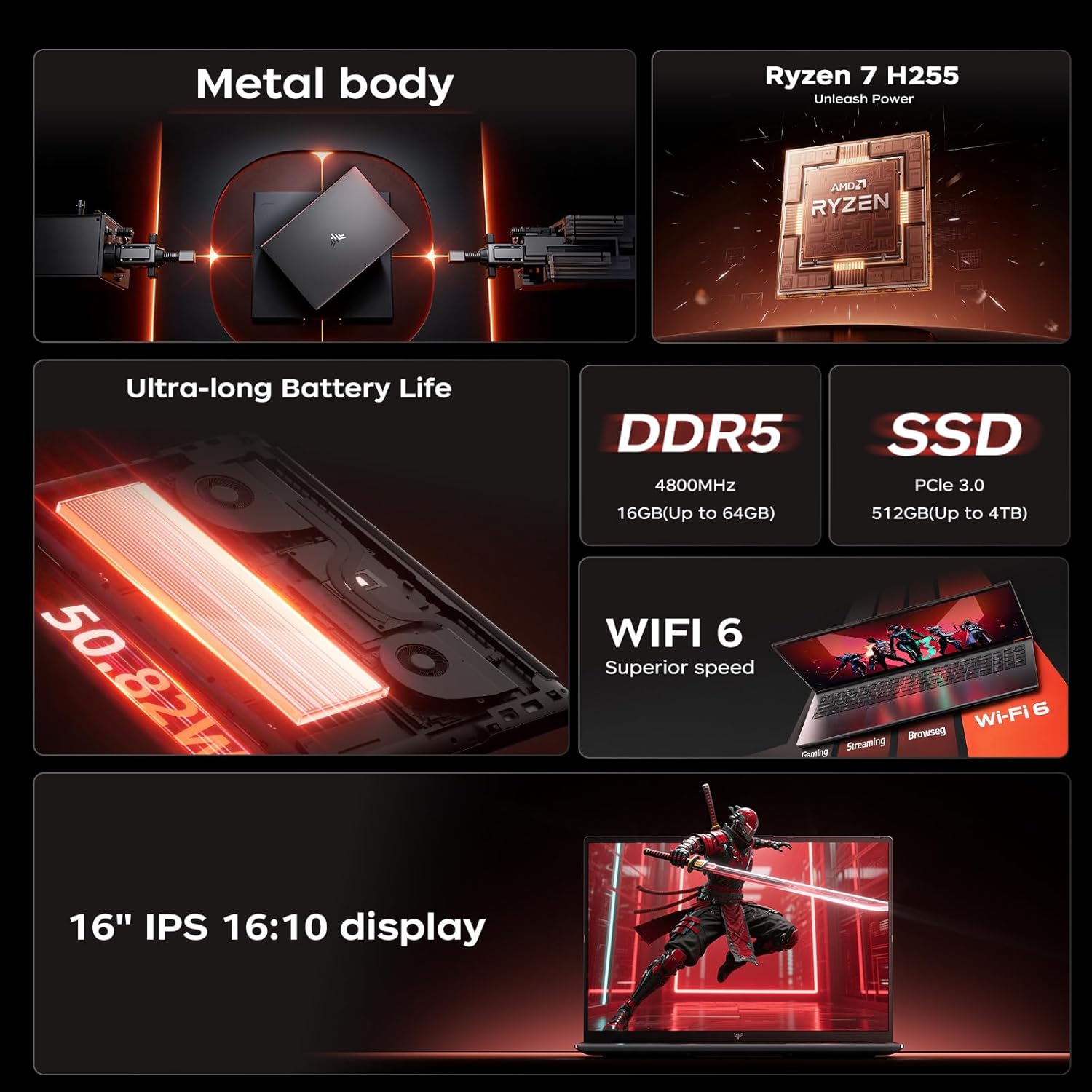 ACEMAGIC Gaming Laptop AMD Ryz - đánh giá và giá Ddr5 Laptop Ram