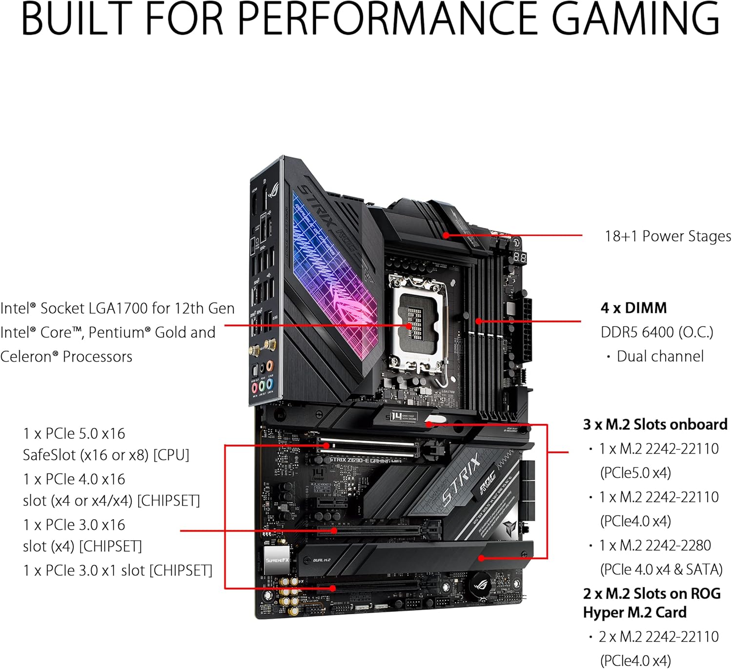 Asus ROG STRIX Z690-E GAMING W - đánh giá và giá Ddr5 64Gb