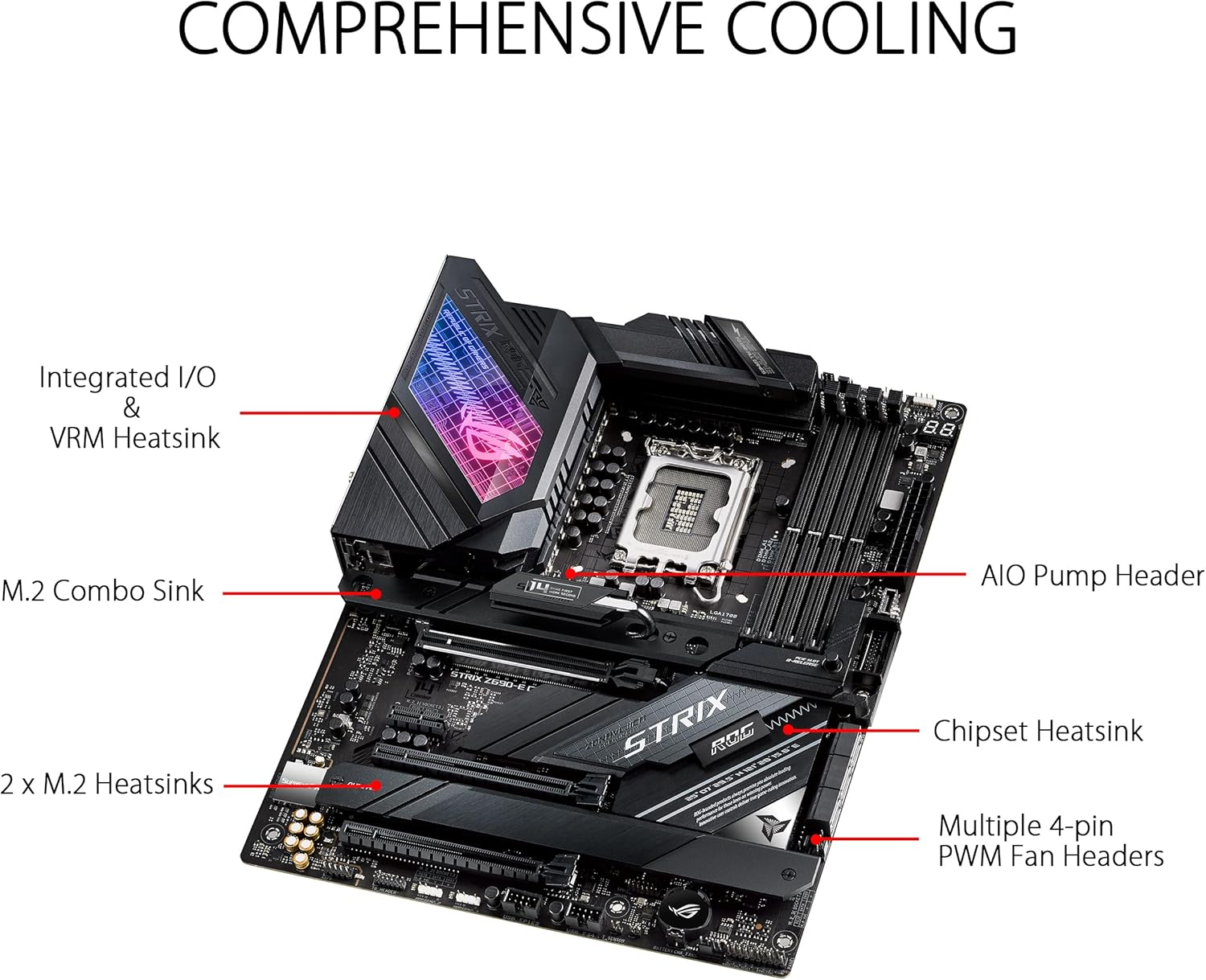 Asus ROG STRIX Z690-E GAMING W - đánh giá và giá Ddr5 64Gb