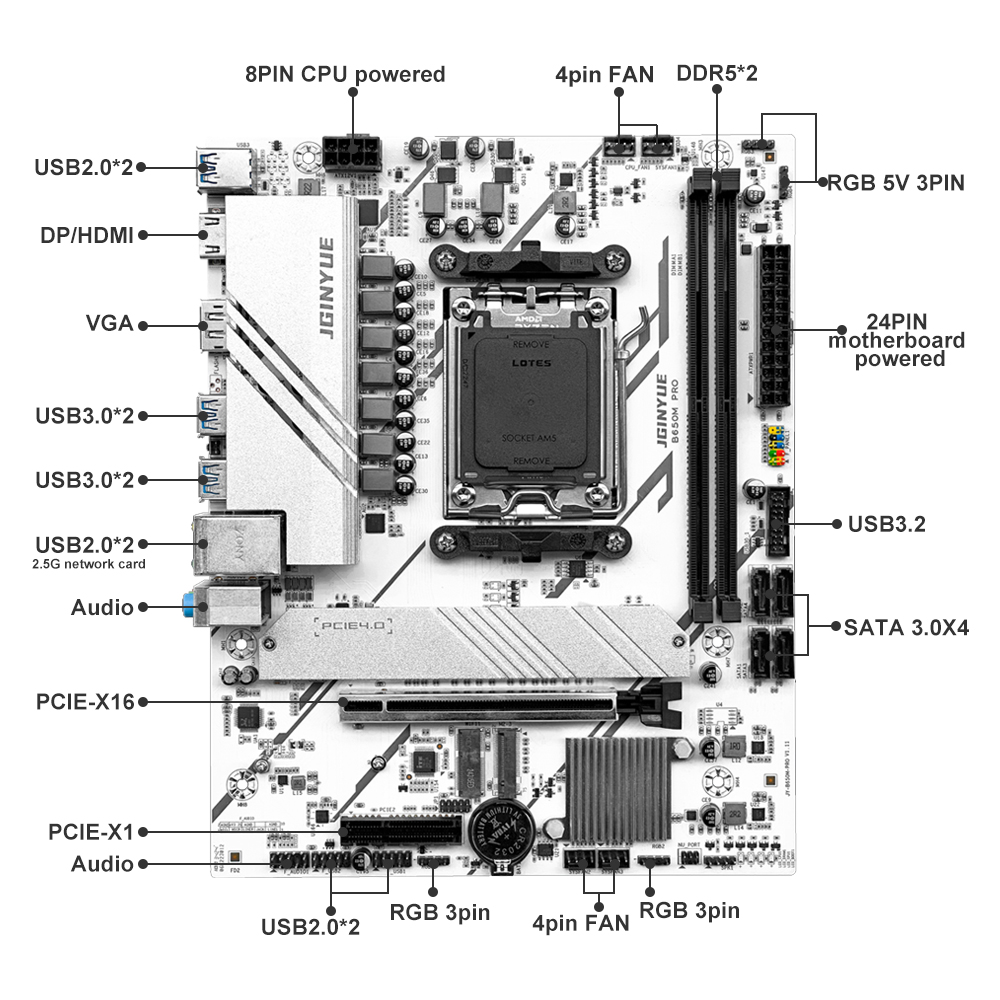 PRO B650M MATX AMD B650 DDR5 6 - đánh giá và giá Ddr5 6000Mhz